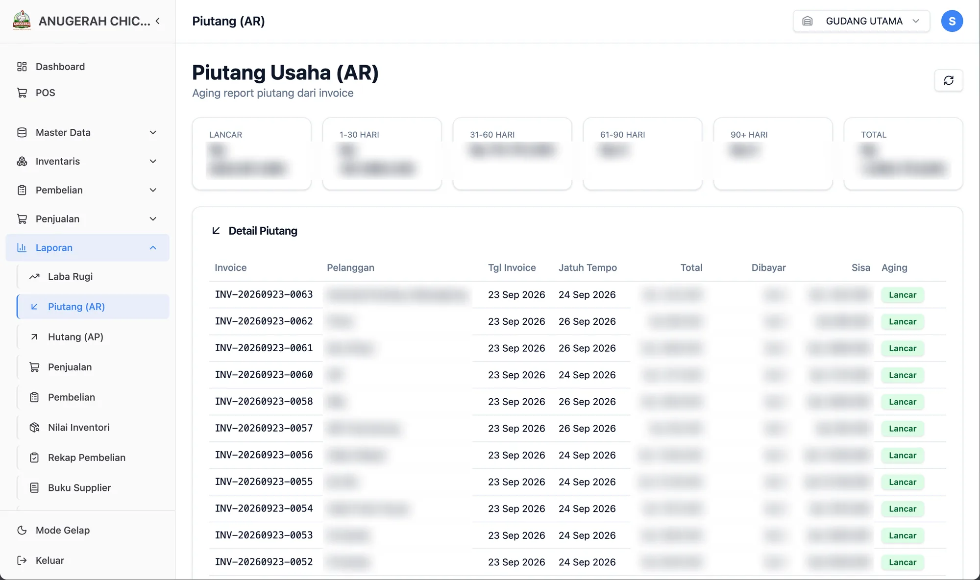 Receivables aging — every unpaid invoice grouped by how overdue it is