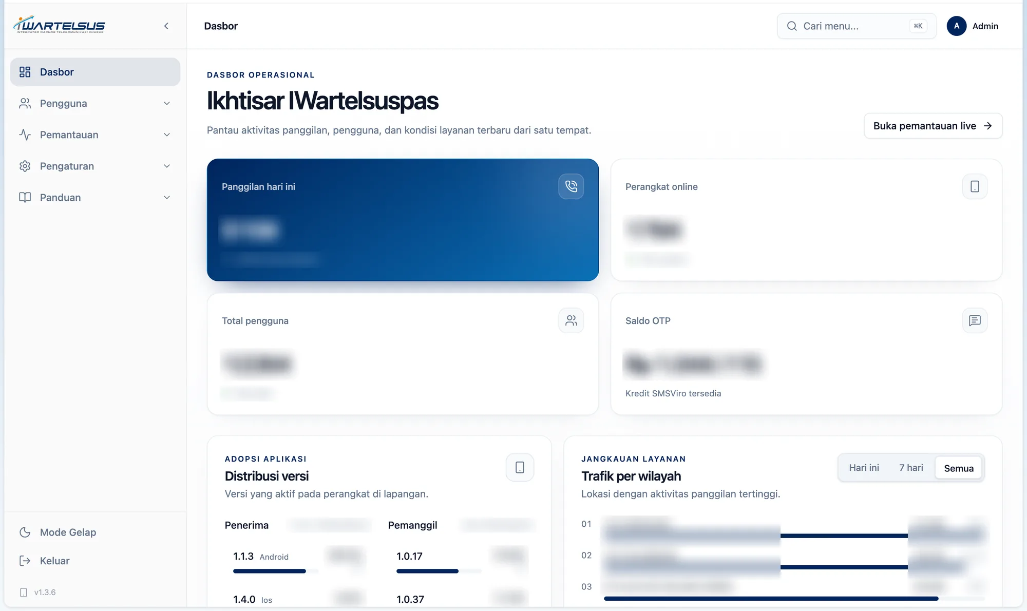 Operations dashboard — calls, devices, users and traffic per facility at a glance